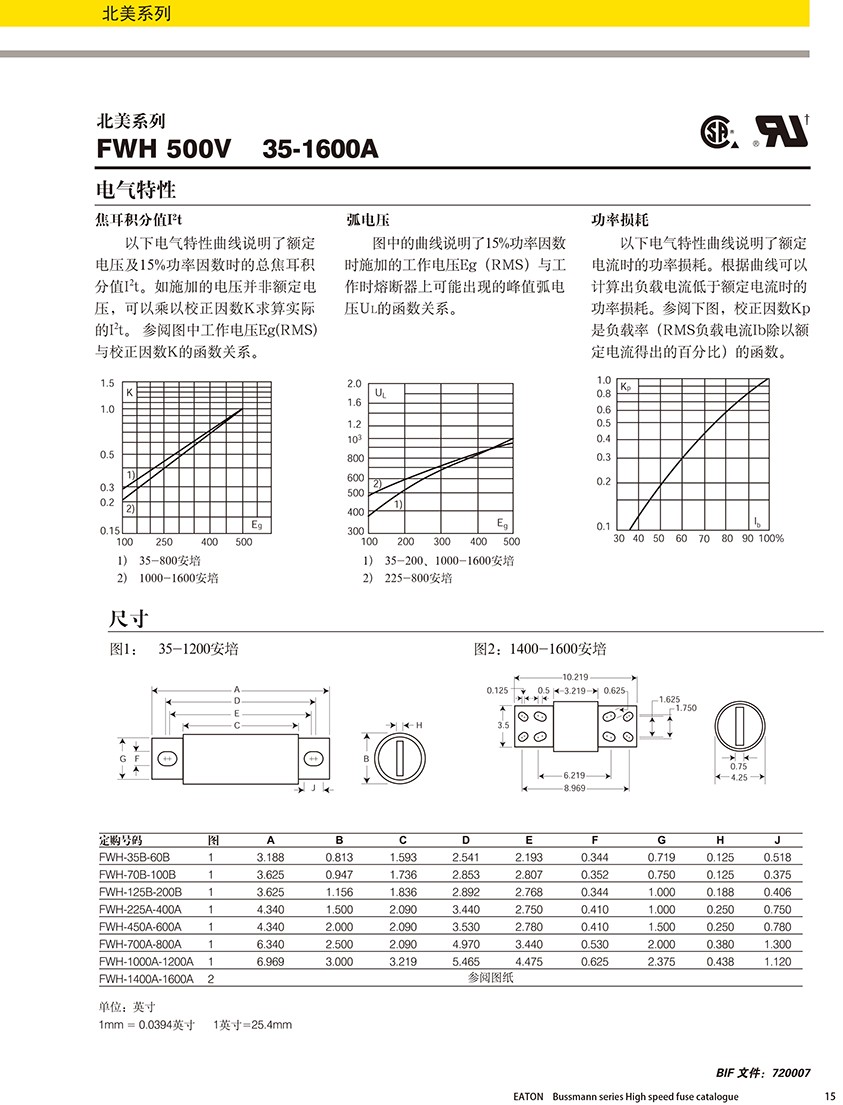 北美系列FWH 500V熔斷器規(guī)格、尺寸.jpg