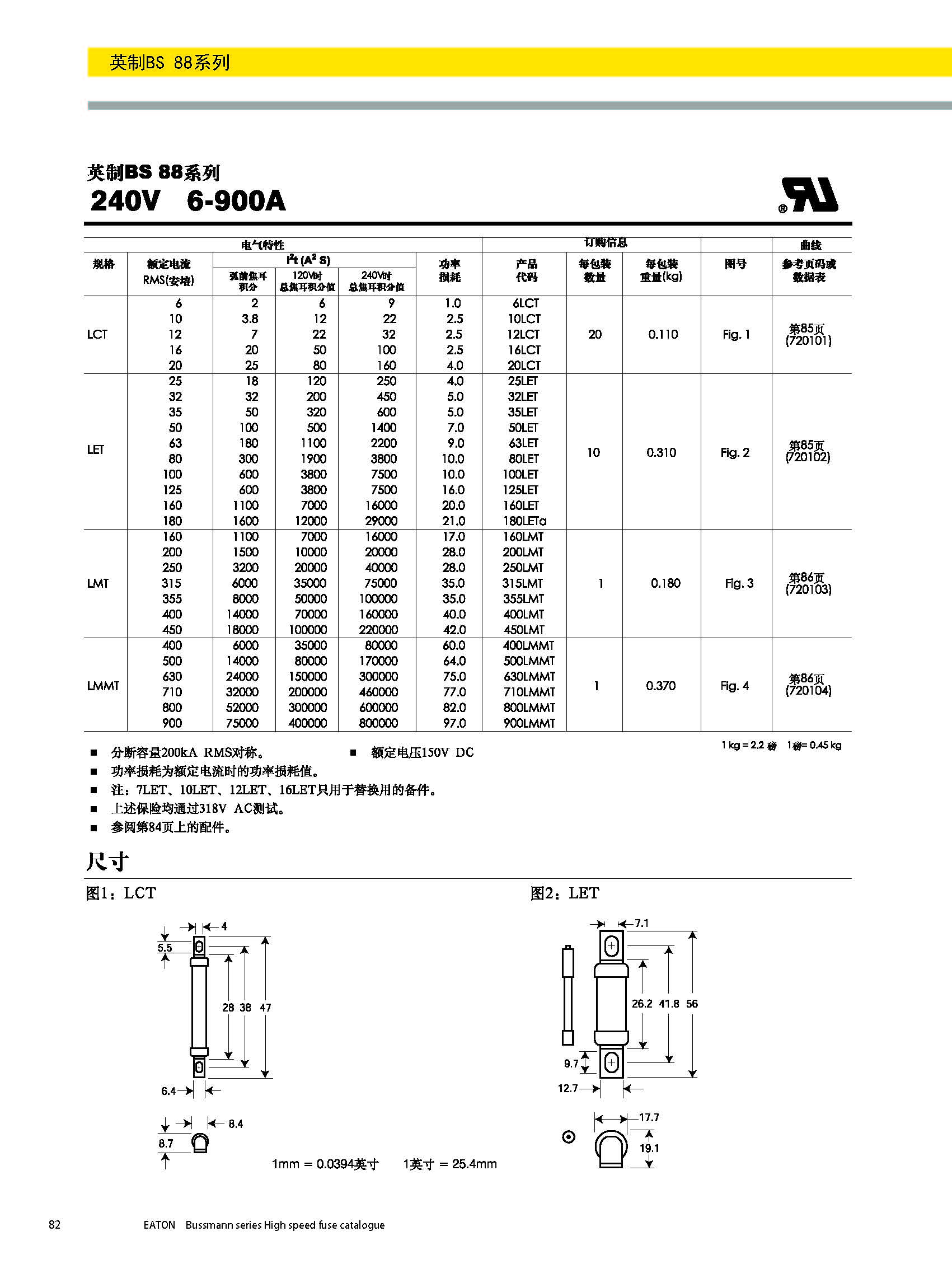 BS88 240V英標(biāo)系列熔斷器規(guī)格、尺寸.jpg