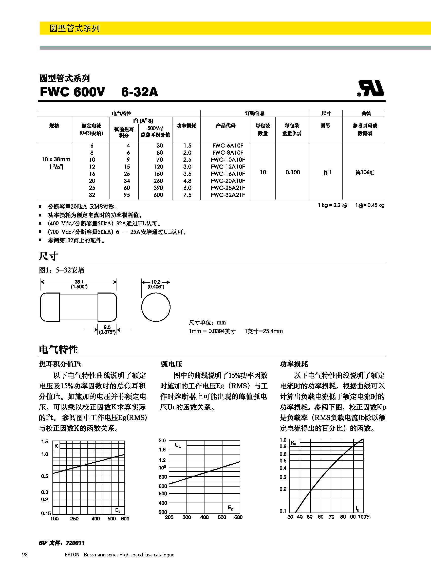 圓形管式熔斷器FWS 20*127 系列規(guī)格、尺寸.jpg