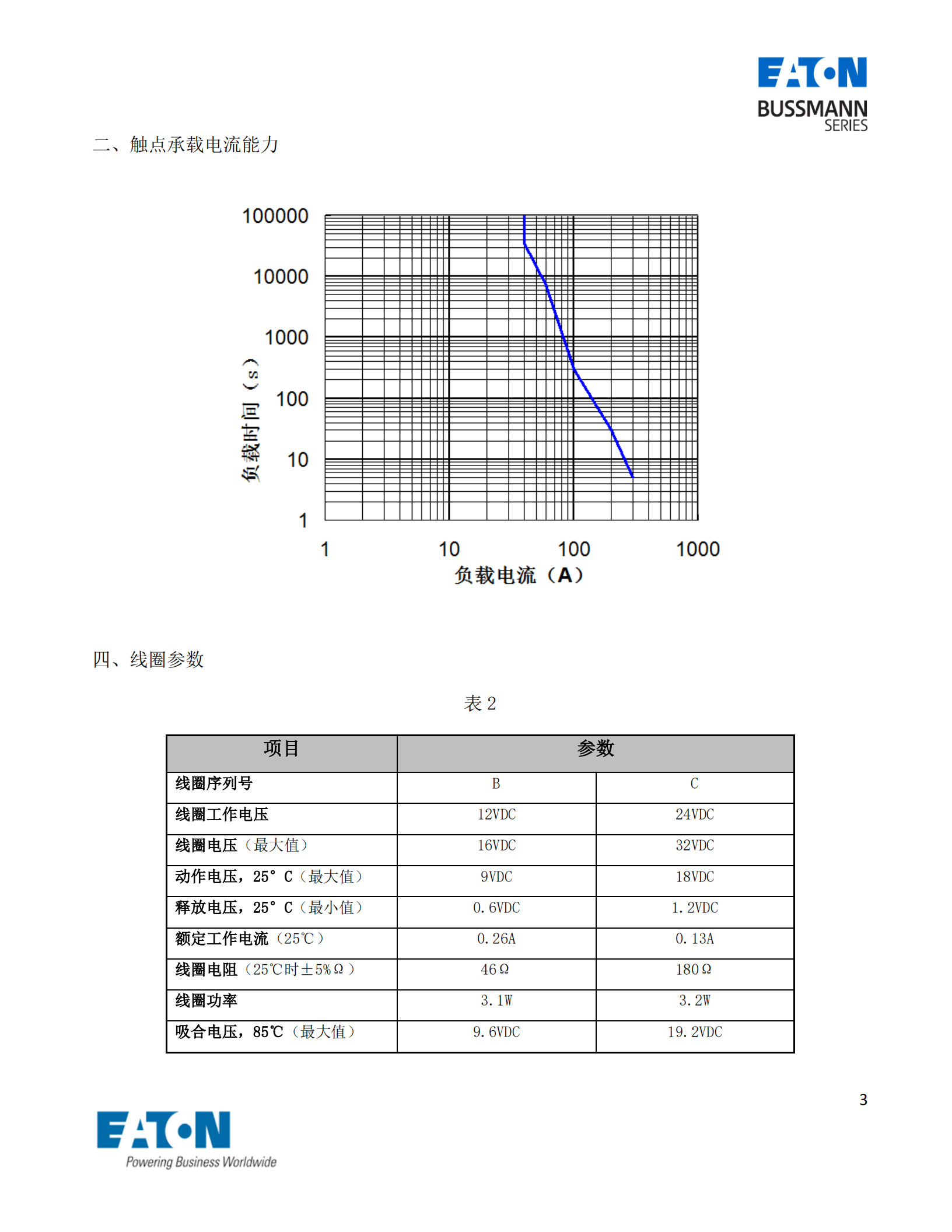 EVC-A-40直流接觸器曲線(xiàn)圖